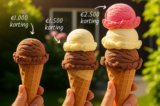 Stapelkorting van 1000 tot 2500 euro uitgebeeld met ijsjes