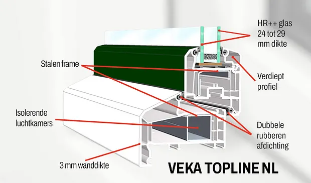 Infographic doorsnede kozijn Veka Topline NL met technische benamingen