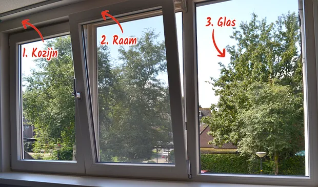 Wat is een raamkozijn? Infographic met pijlen naar kozijn, raam en glas