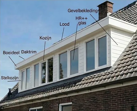 Infographic van dakkapel met benamingen bij onderdelen