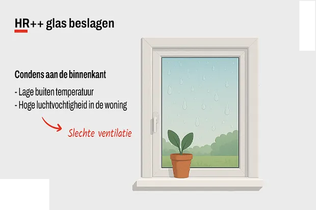 Uitleg condens aan de binnenkant kunststof kozijn met HR++, oorzaak slechte ventilatie