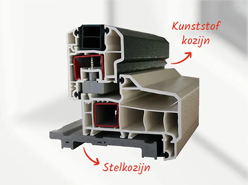 Wat is een stelkozijn
