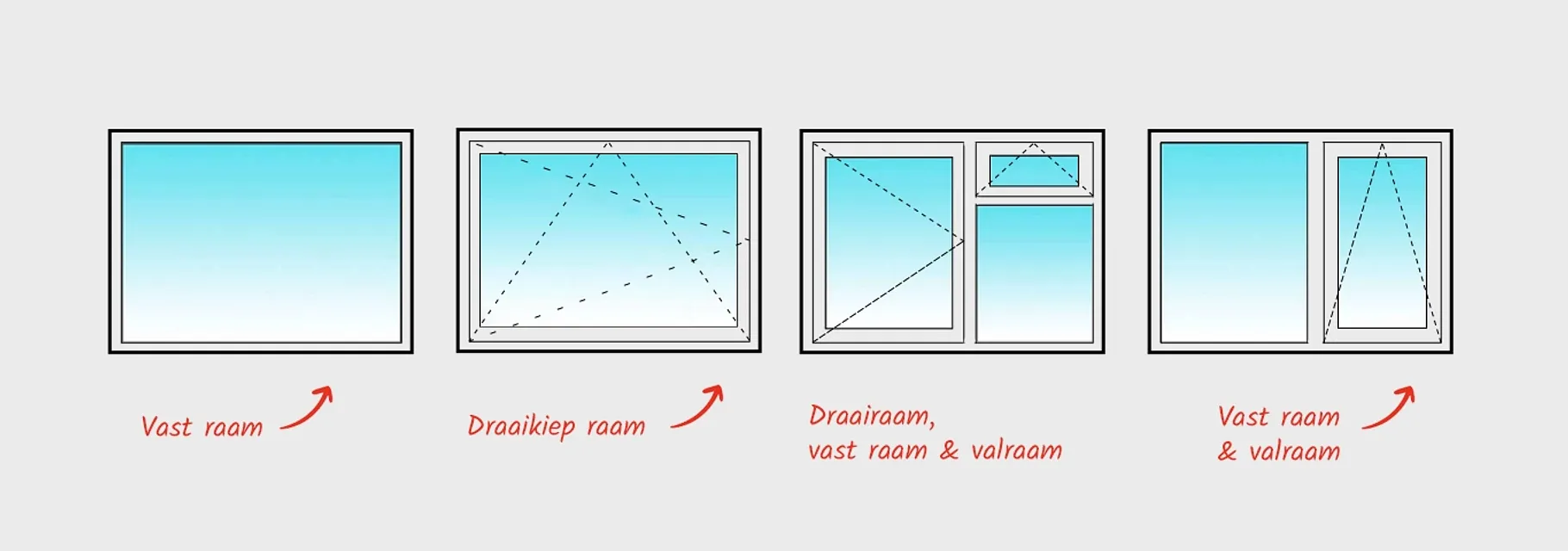 Raamkozijn op maat, infographic met mogelijkheden soorten ramen