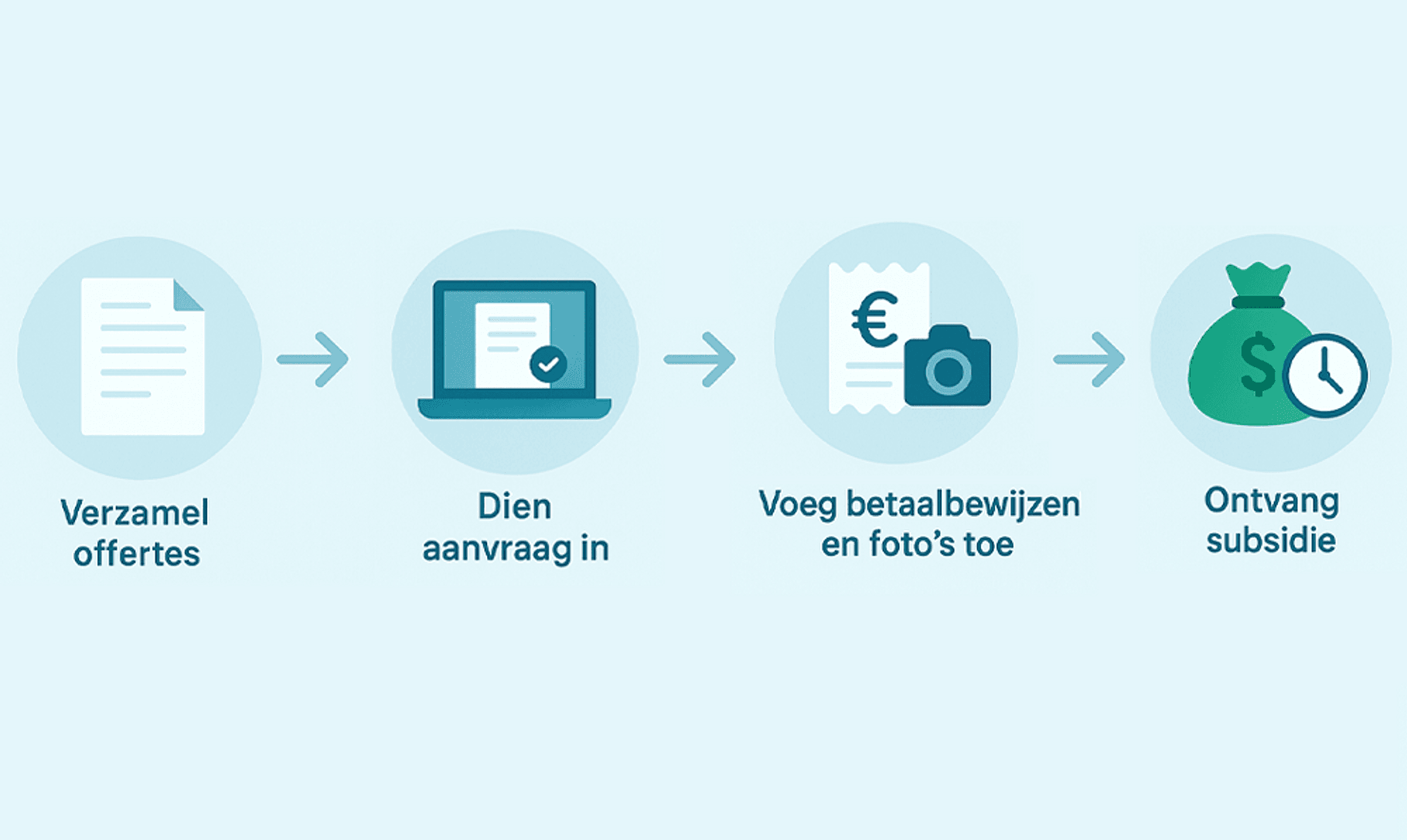 Infographic stappenplan met 4 stappen voor subsidie aanvragen kunststof kozijnen en glas 2025