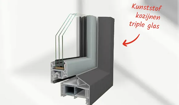 Doorsnede Veka Softline kunststof kozijn profiel met triple glas