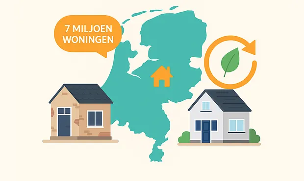 Infographic 7 miljoen woningen Nederland verduurzamen met kunststof kozijnen